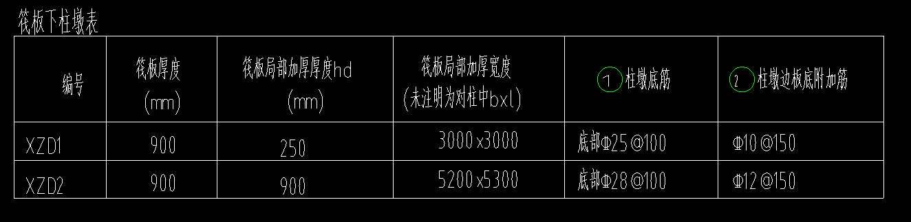 柱墩