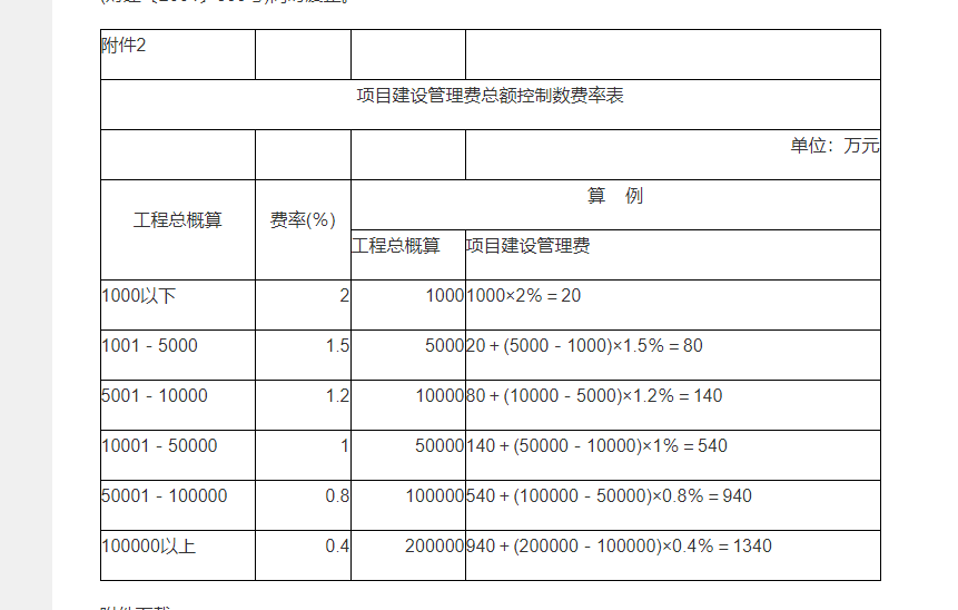 财建2016504号文中计算建设单位管理费计费基数取什么