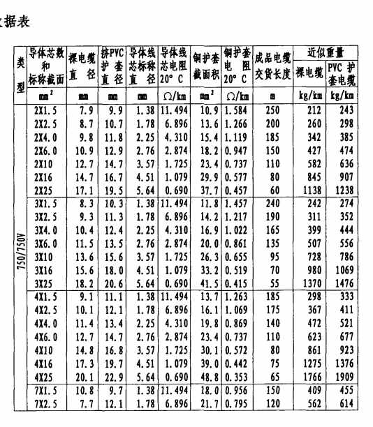 怎么套定额