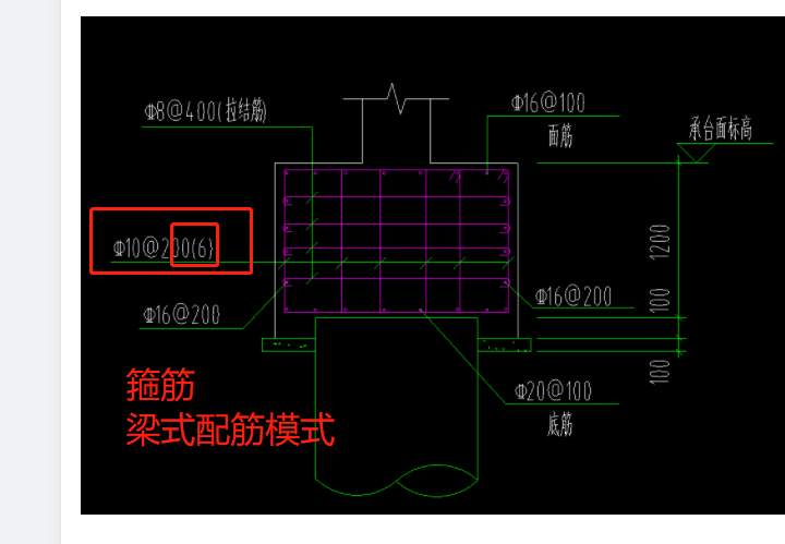 配筋