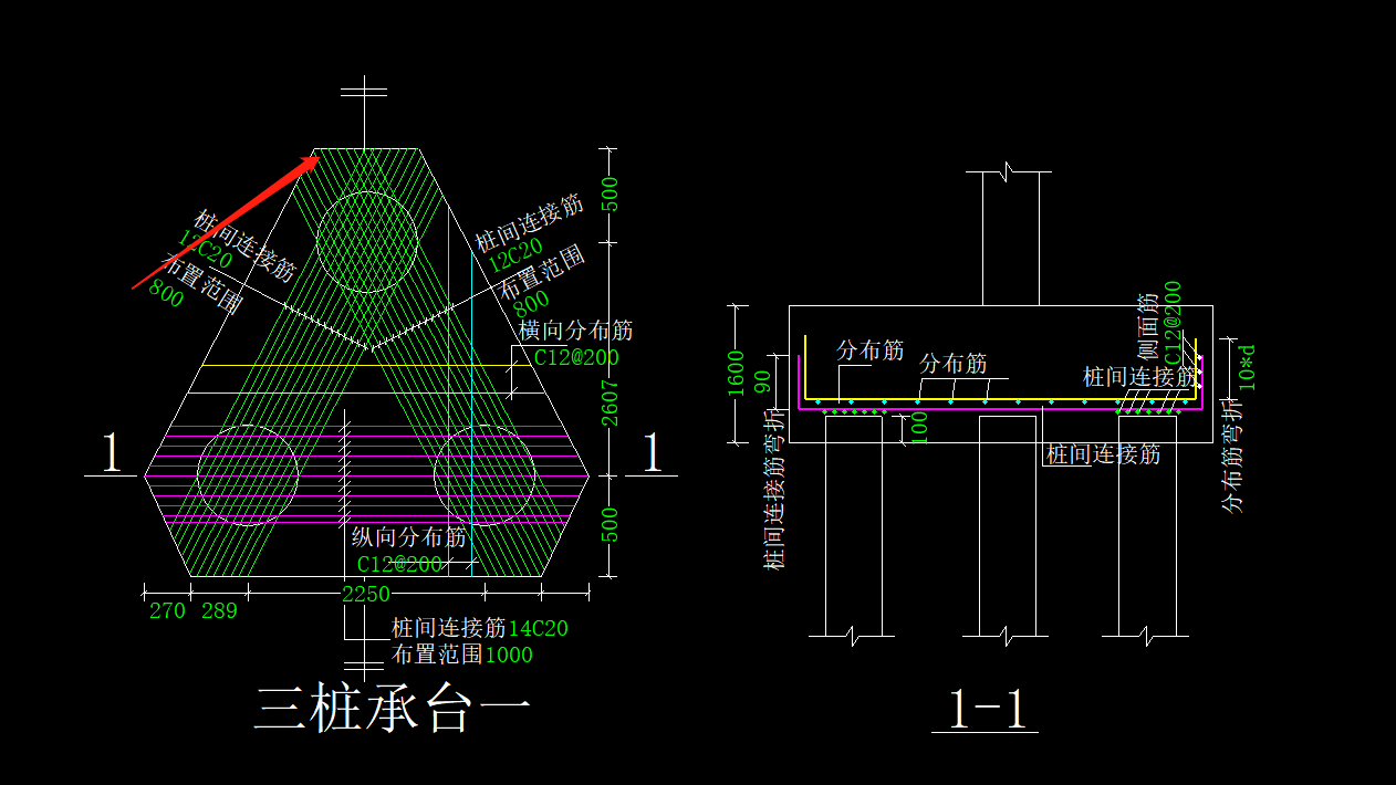 块的尺寸