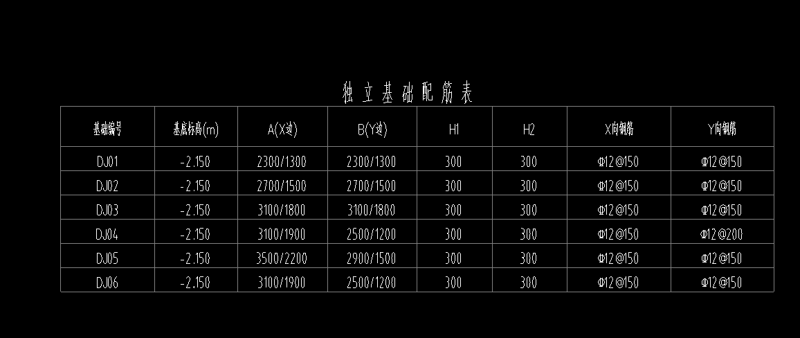 钢筋信息