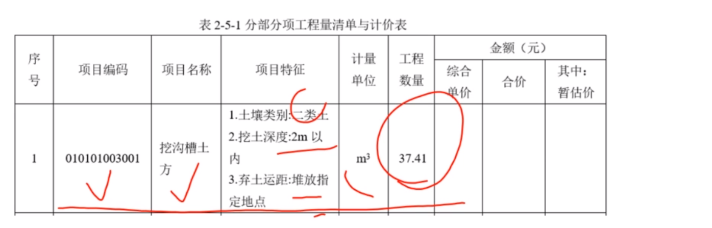 实际工程量