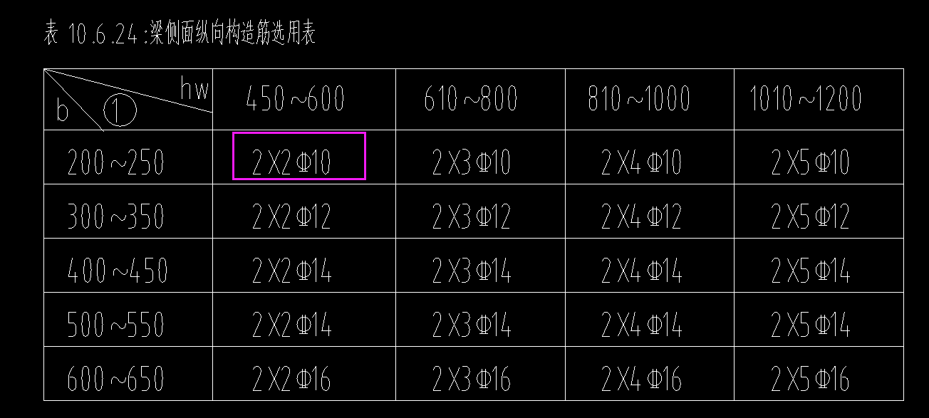 生成侧面