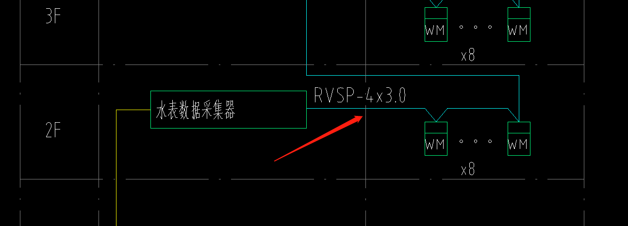 配线