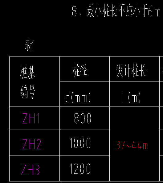 为什么桩长是区间范围承台面标高不一致桩长手算怎么取长度值