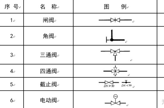 闸阀和截止阀