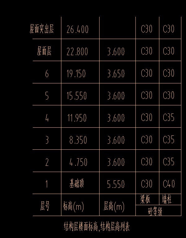 楼层表