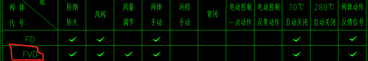阀门