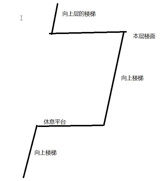 上楼梯