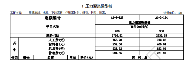 套哪个定额
