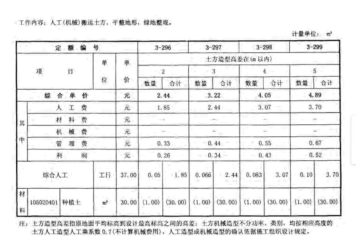 定额