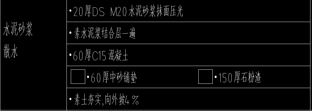 散水