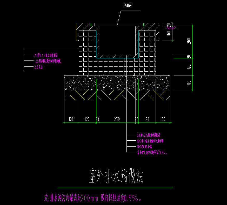 手算