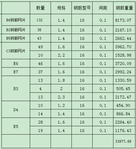 钢筋网