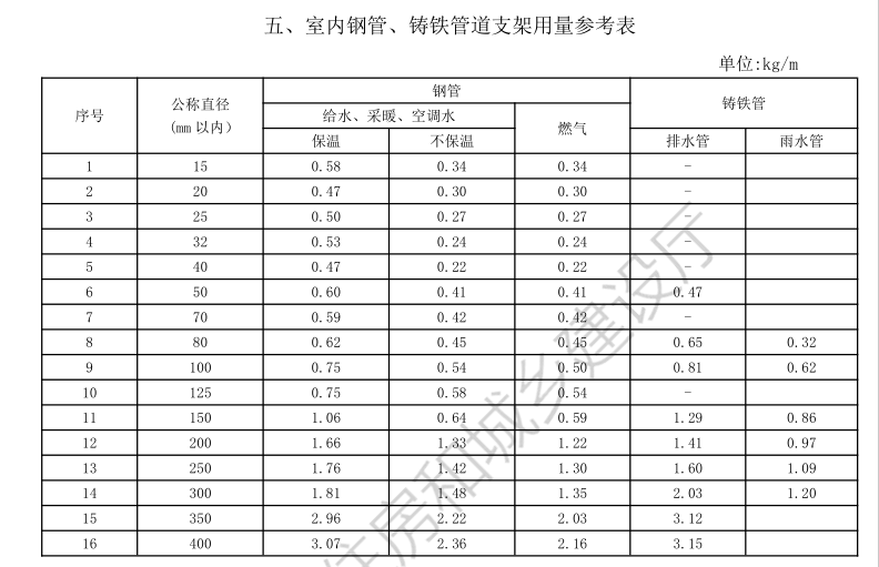 支架