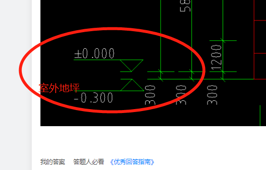 如图,基础顶标高为-0.35,那么室内外高差是0.35还是0.