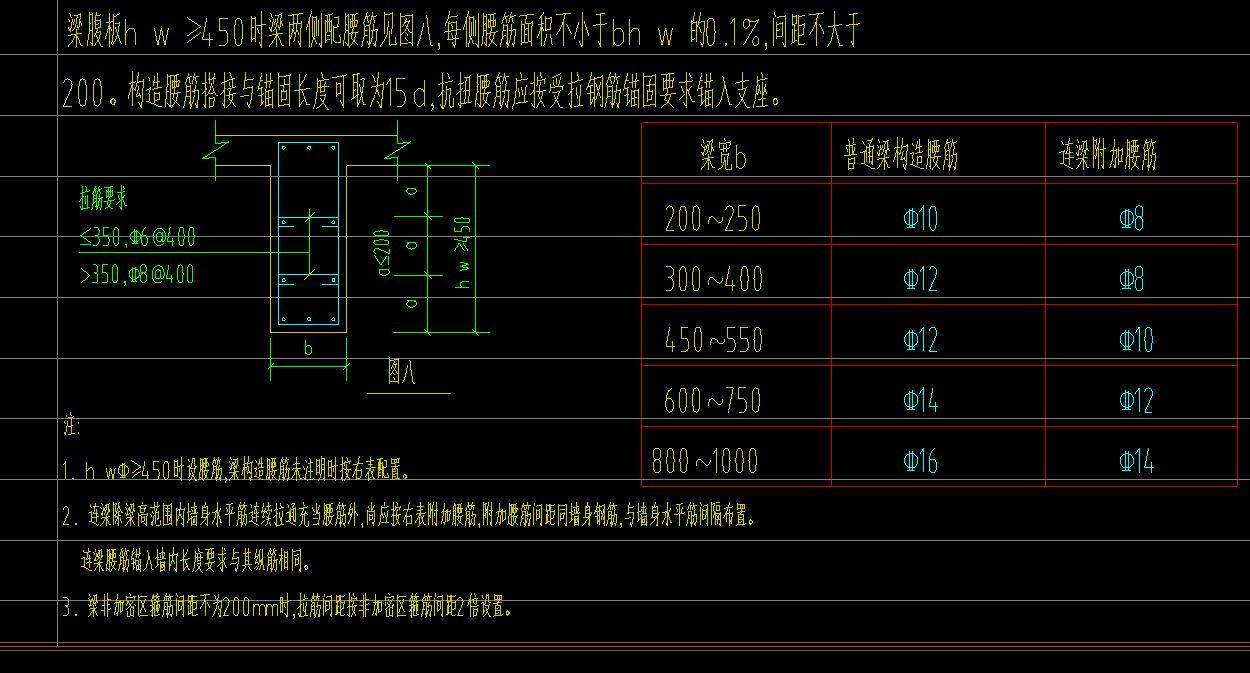 像这条梁腰筋是不是加n4c12就好