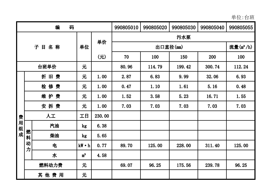 台班