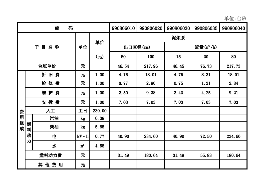 水泵台班