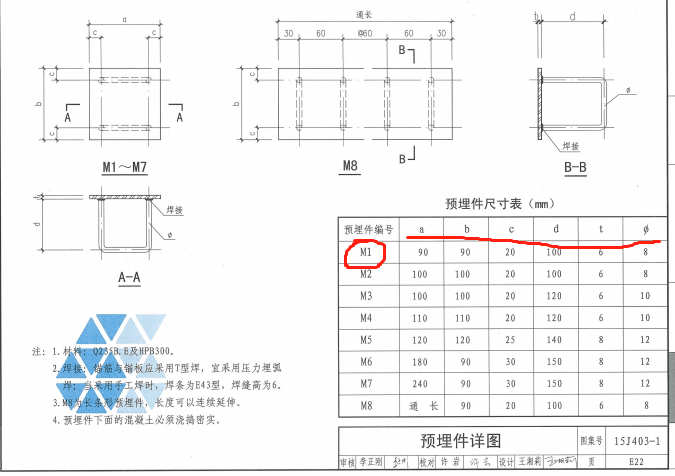 预埋件工程