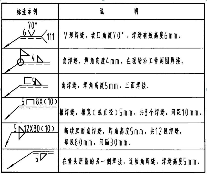 钢结构符号意思