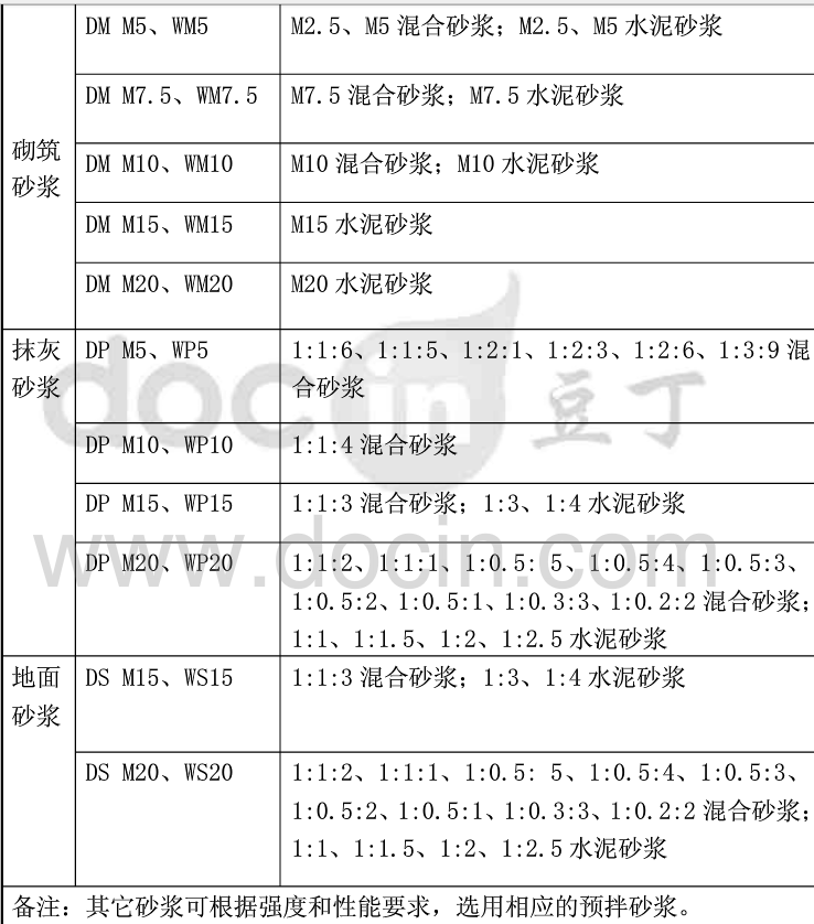 湿拌砂浆