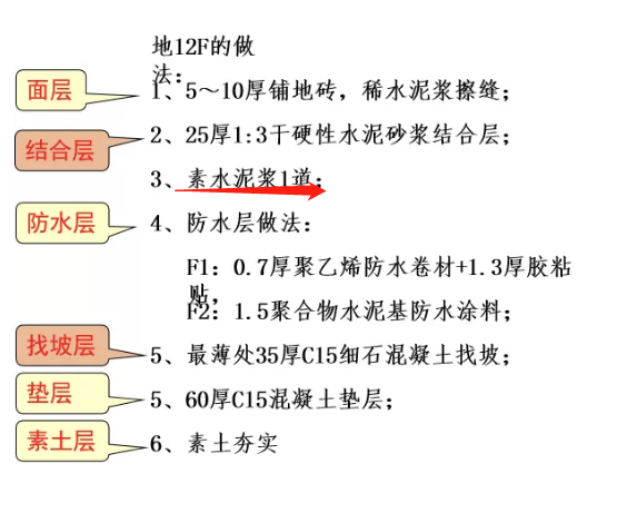 防水层