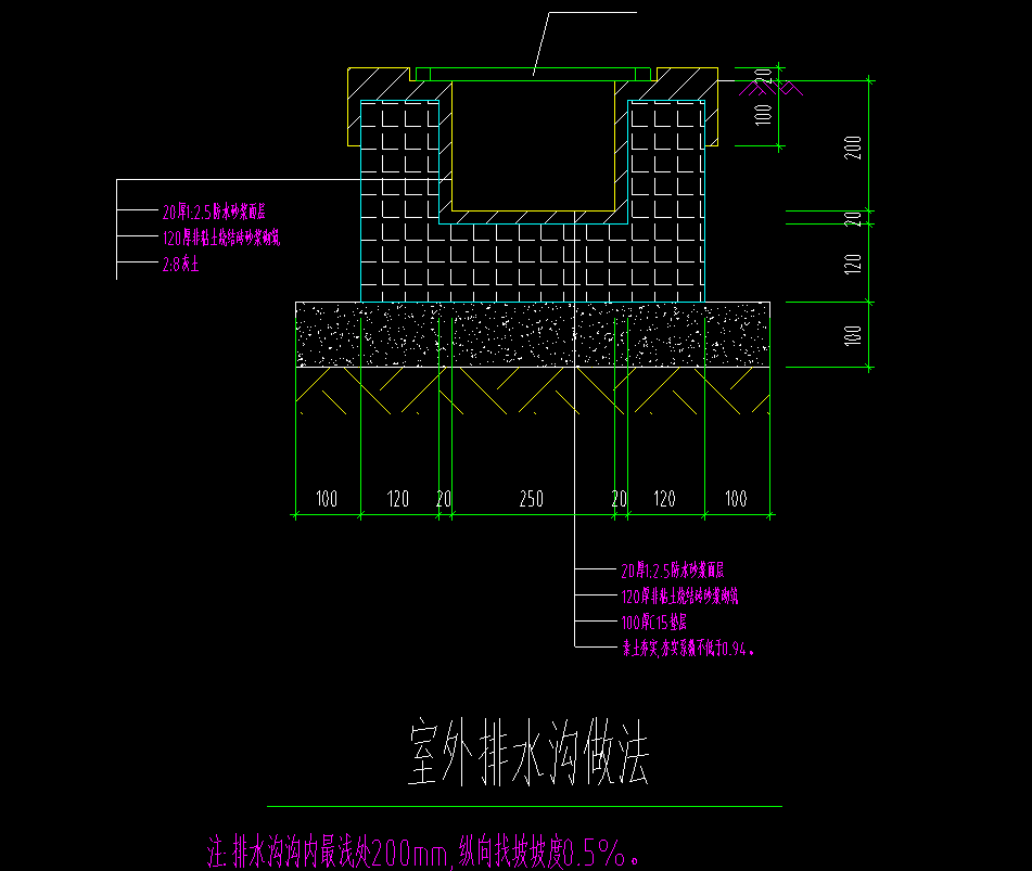 土建