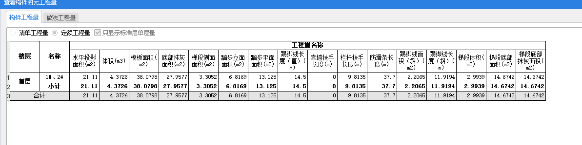 提量