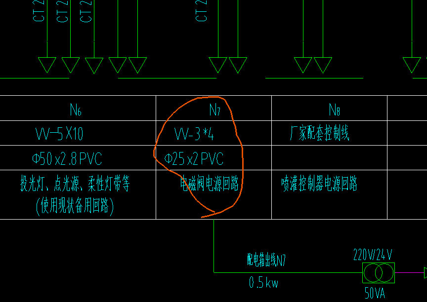 管径