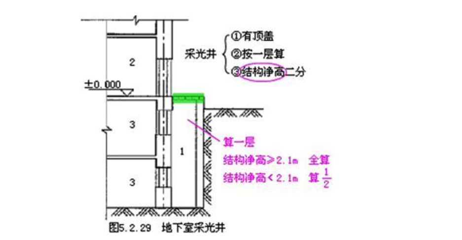 不算建筑面积