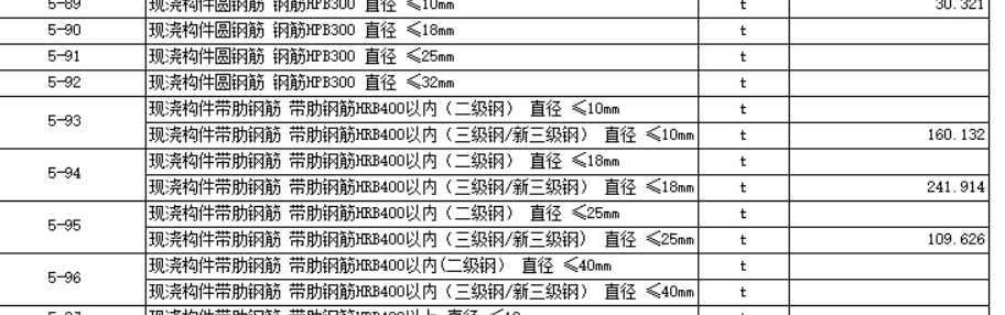 套定额