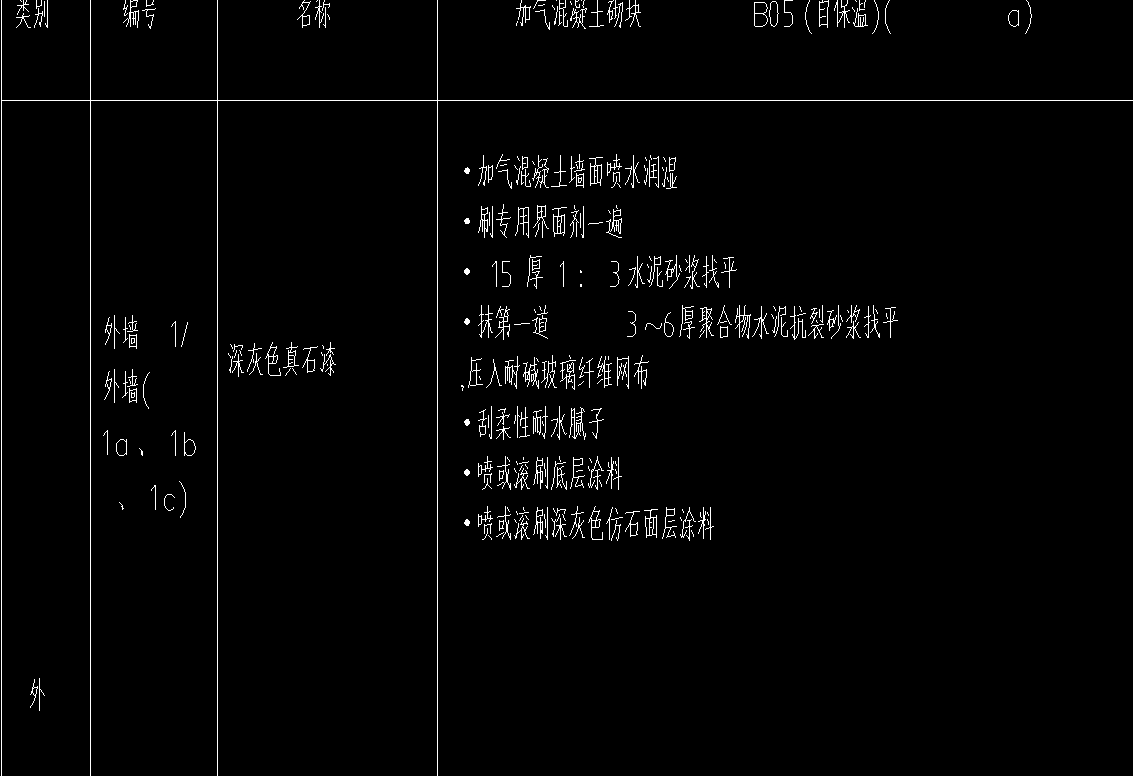 项目特征