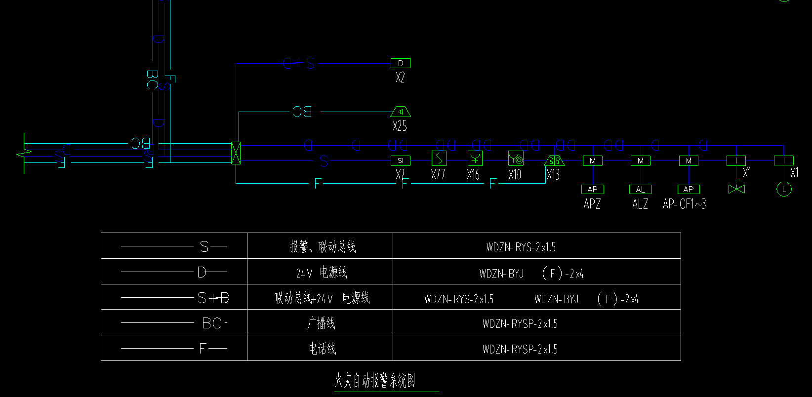 线型