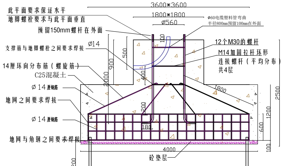 基础钢筋