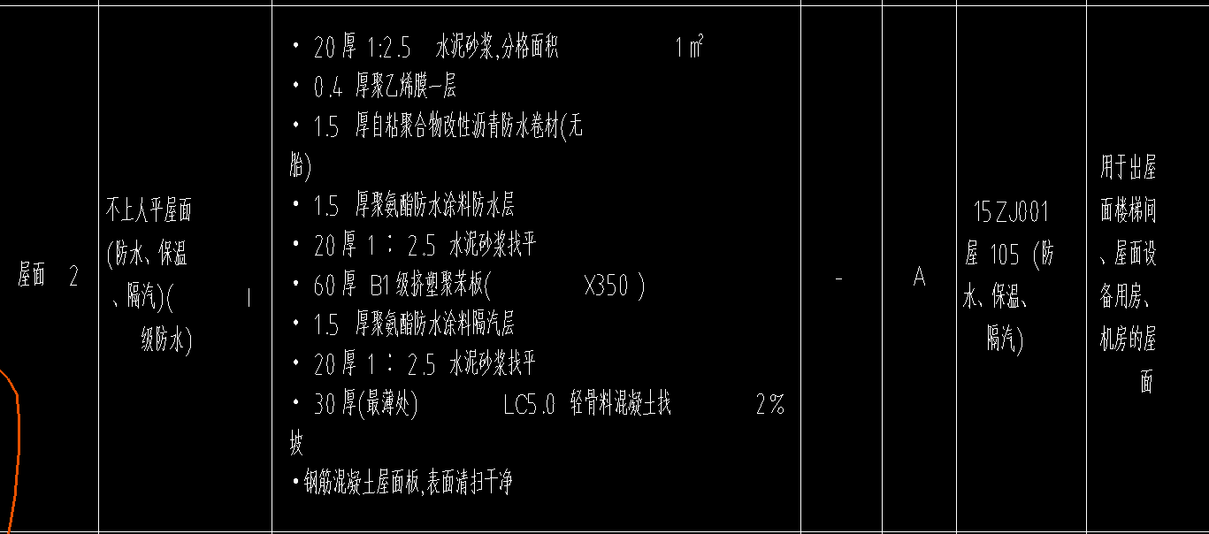 套清单