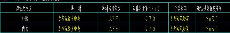 套子目