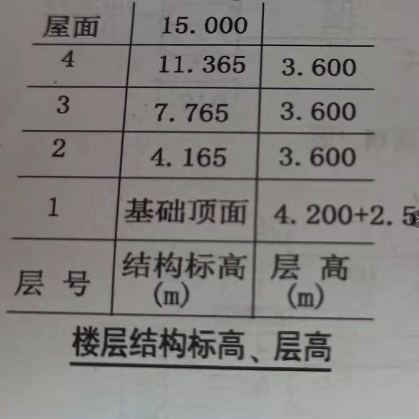 顶面