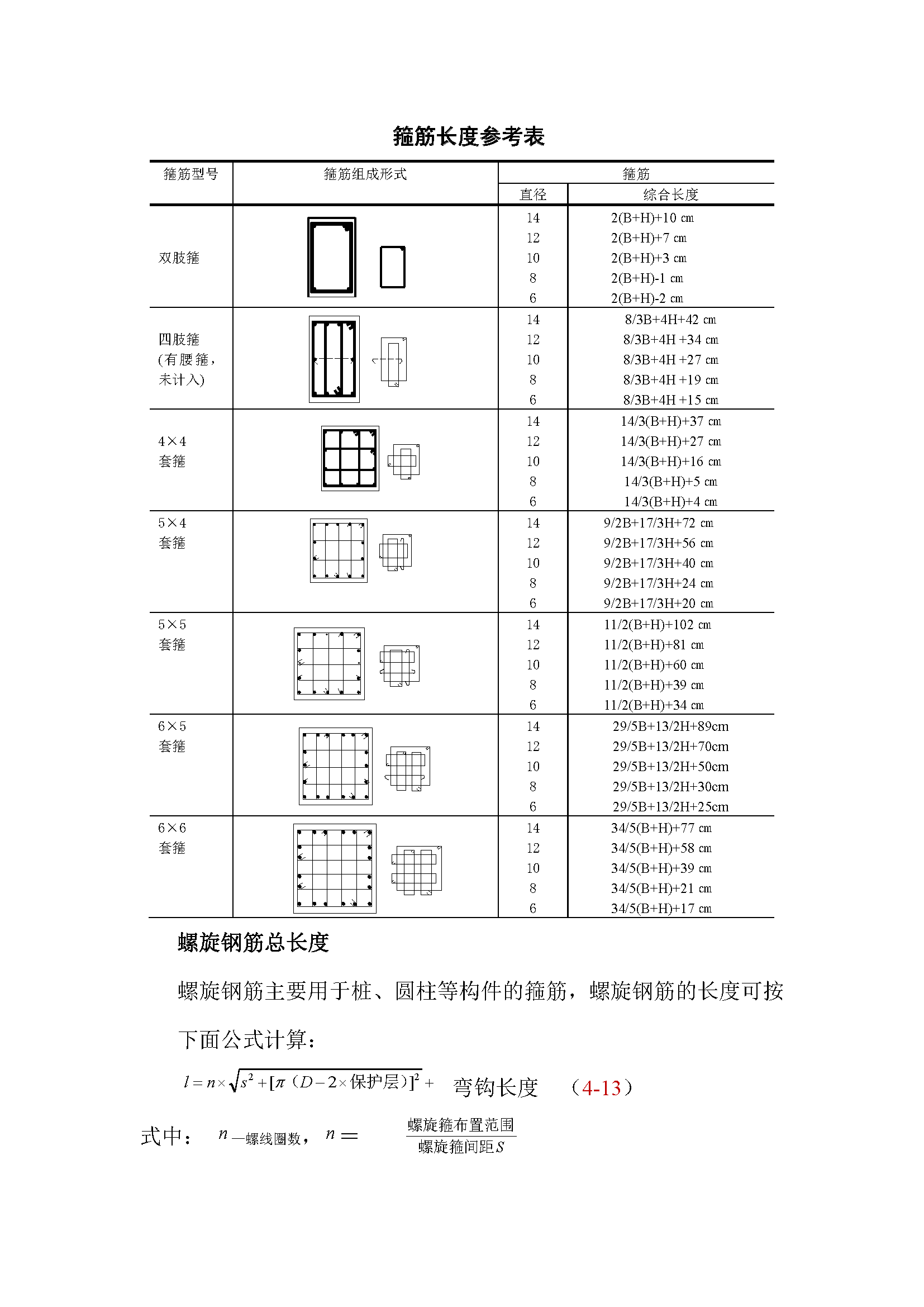 箍筋计算方法(图解)图片