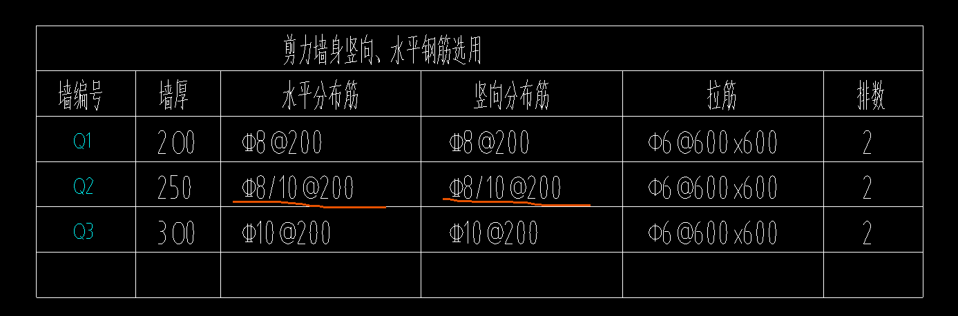 請問q2剪力牆分佈筋c810200這種是什麼意思怎麼佈置