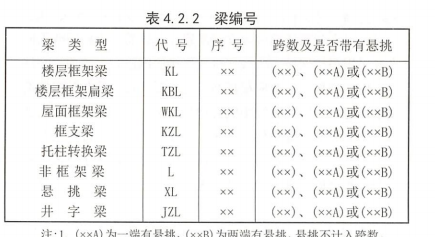 框支梁