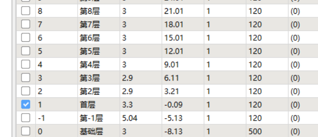 層高是多少