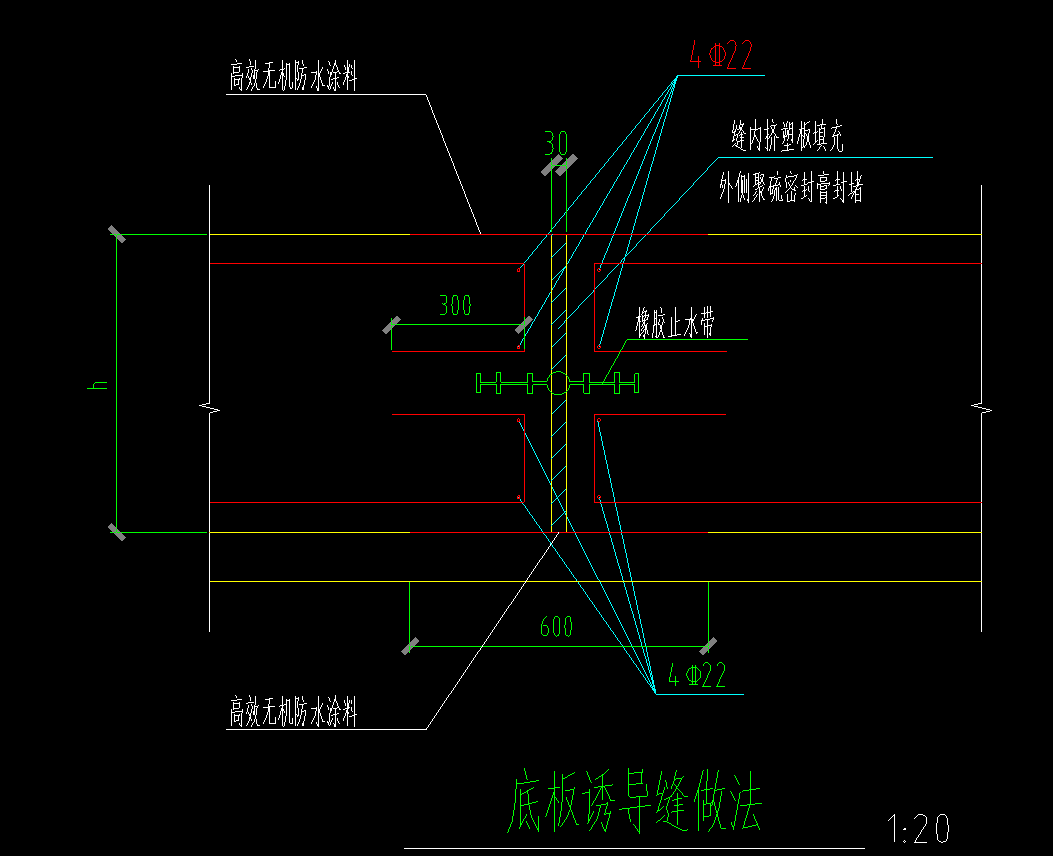提量