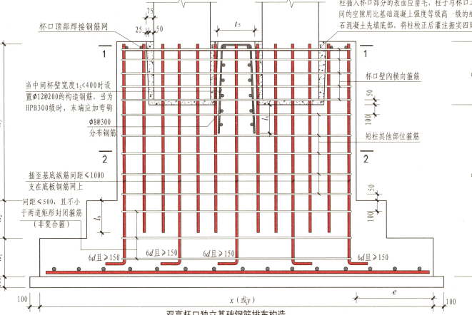 短柱