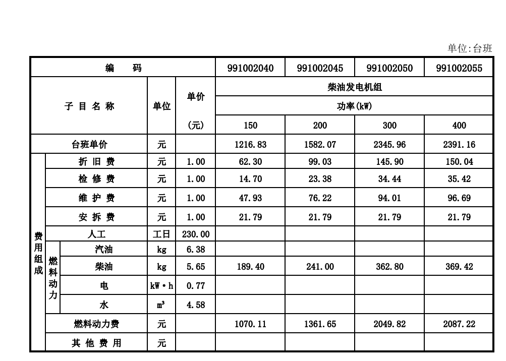 台班