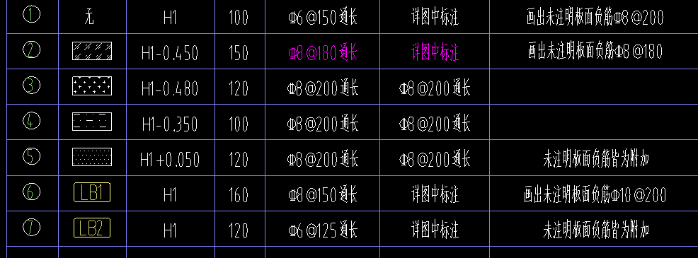 XY方向