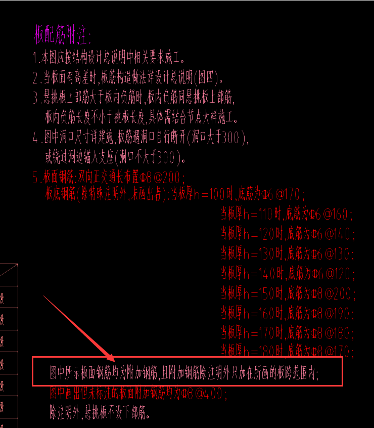 附加钢筋