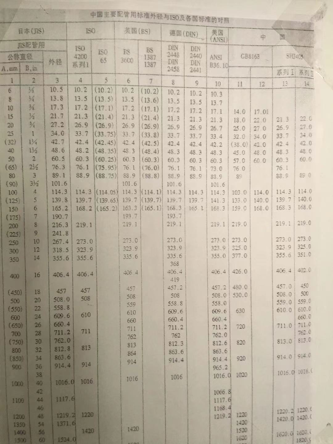 安装清单