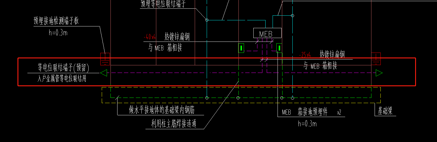 等电位连接端子